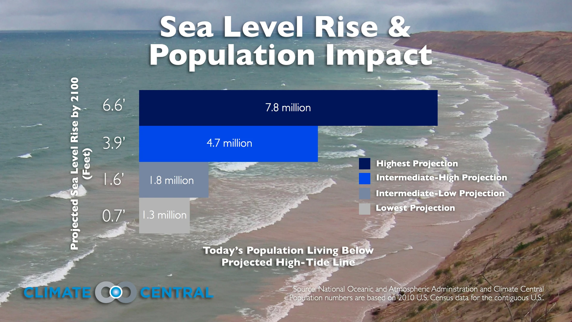 Set 7 - Storm Surge & Sea Level Rise