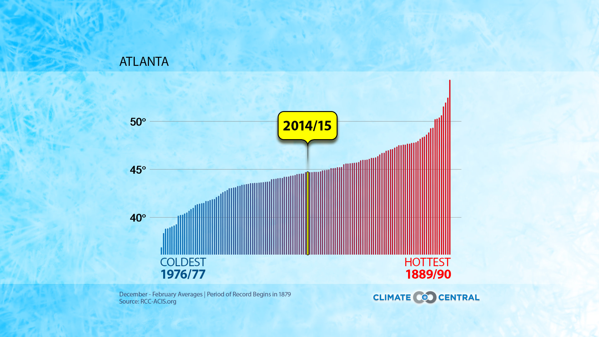 Market - 2014-15 Winter Wrap-Up