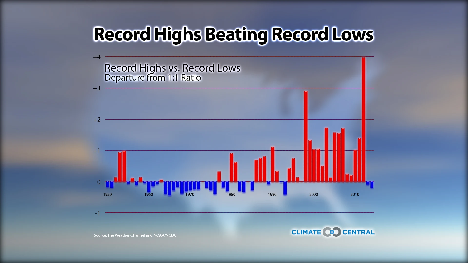 Set 2 - 2014-15 Winter Wrap-Up