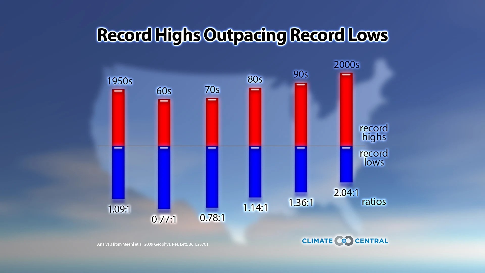 Set 3 - 2014-15 Winter Wrap-Up