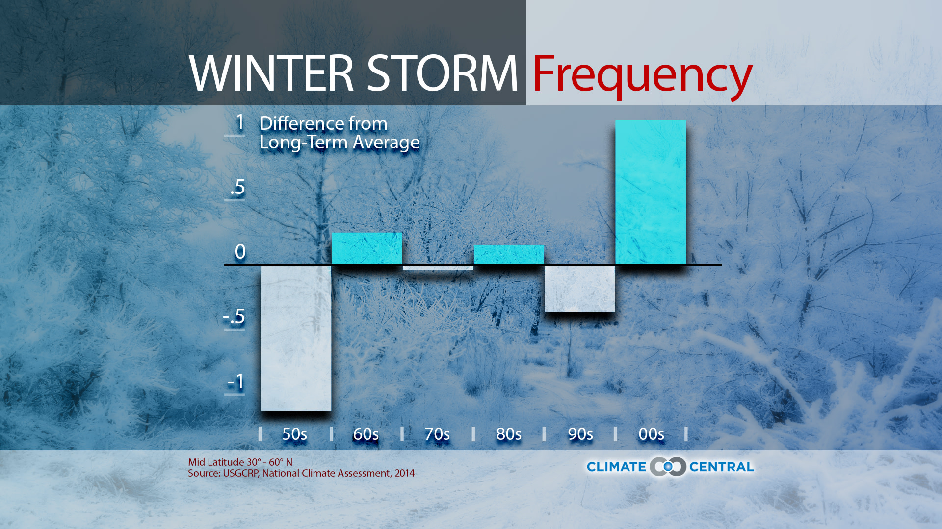 Set 6 - 2014-15 Winter Wrap-Up