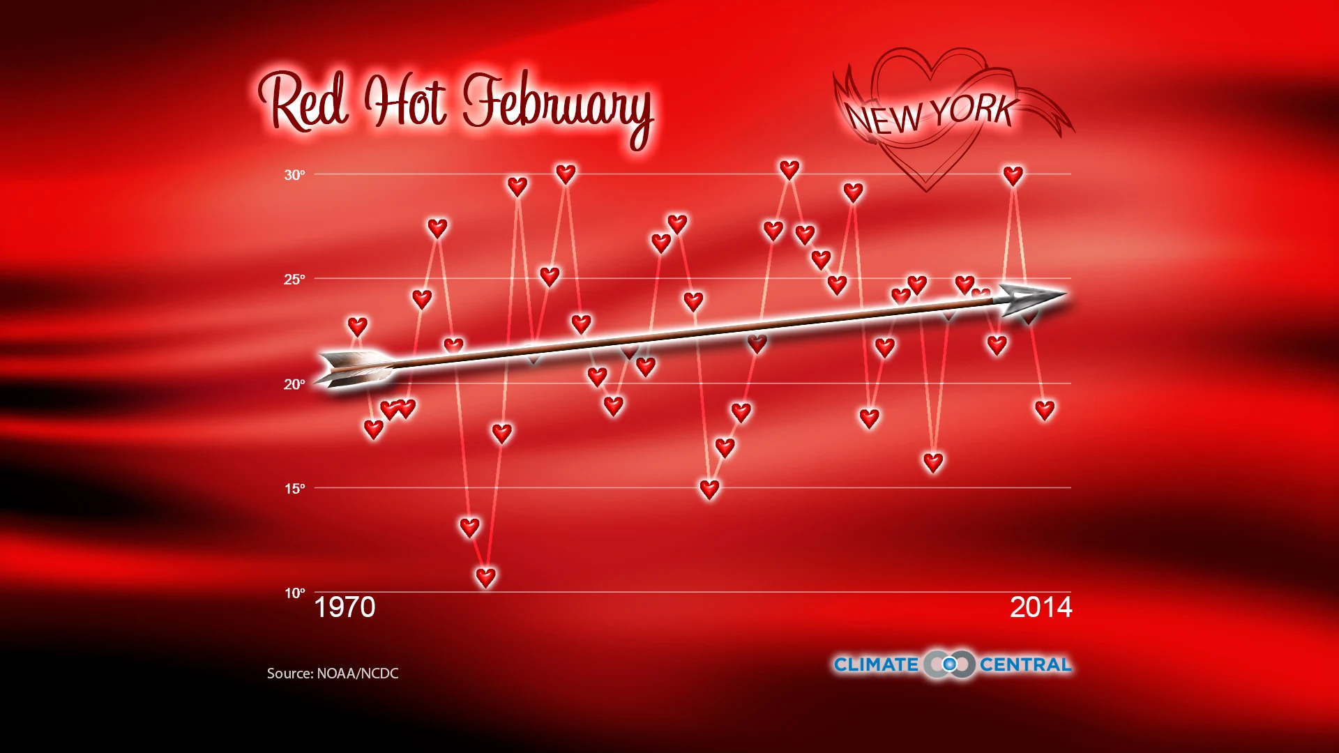 State - Valentine's & Presidents' Day 2015