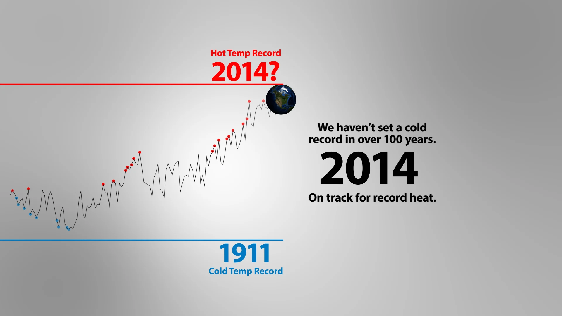 Set 6 - 2014: Hottest Year on Record