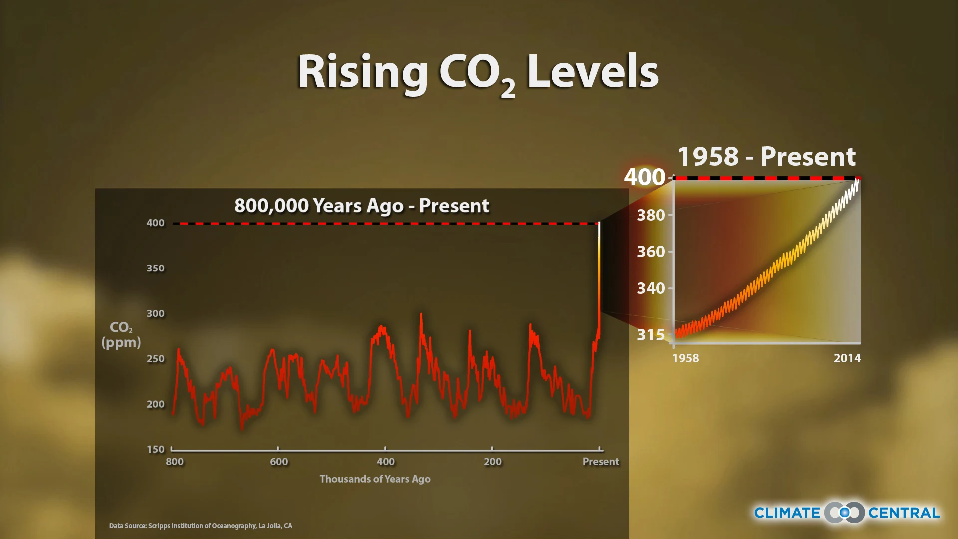 Set 7 - 2014: Hottest Year on Record