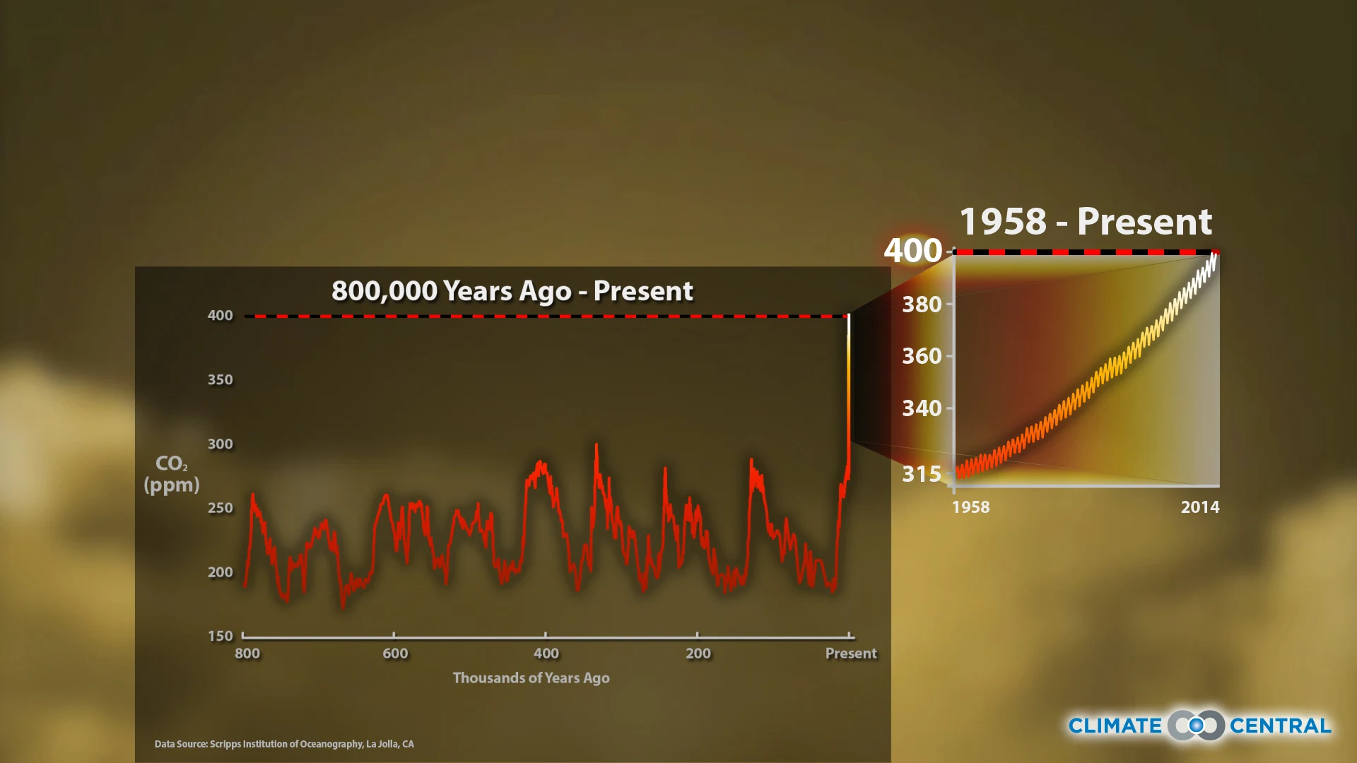 Set 8 - 2014: Hottest Year on Record