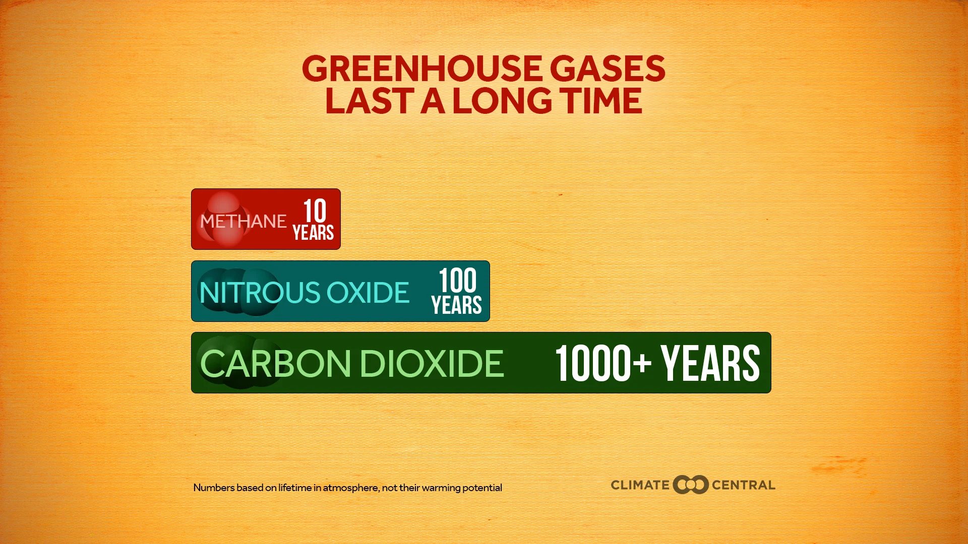 Set 1 - WMO Greenhouse Gas Bulletin