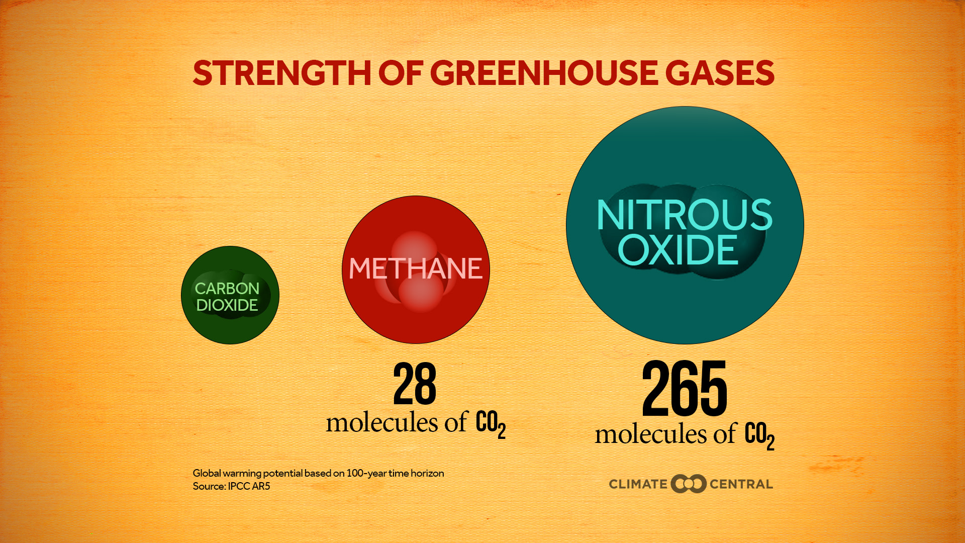 WMO Greenhouse Gas Bulletin Climate Central