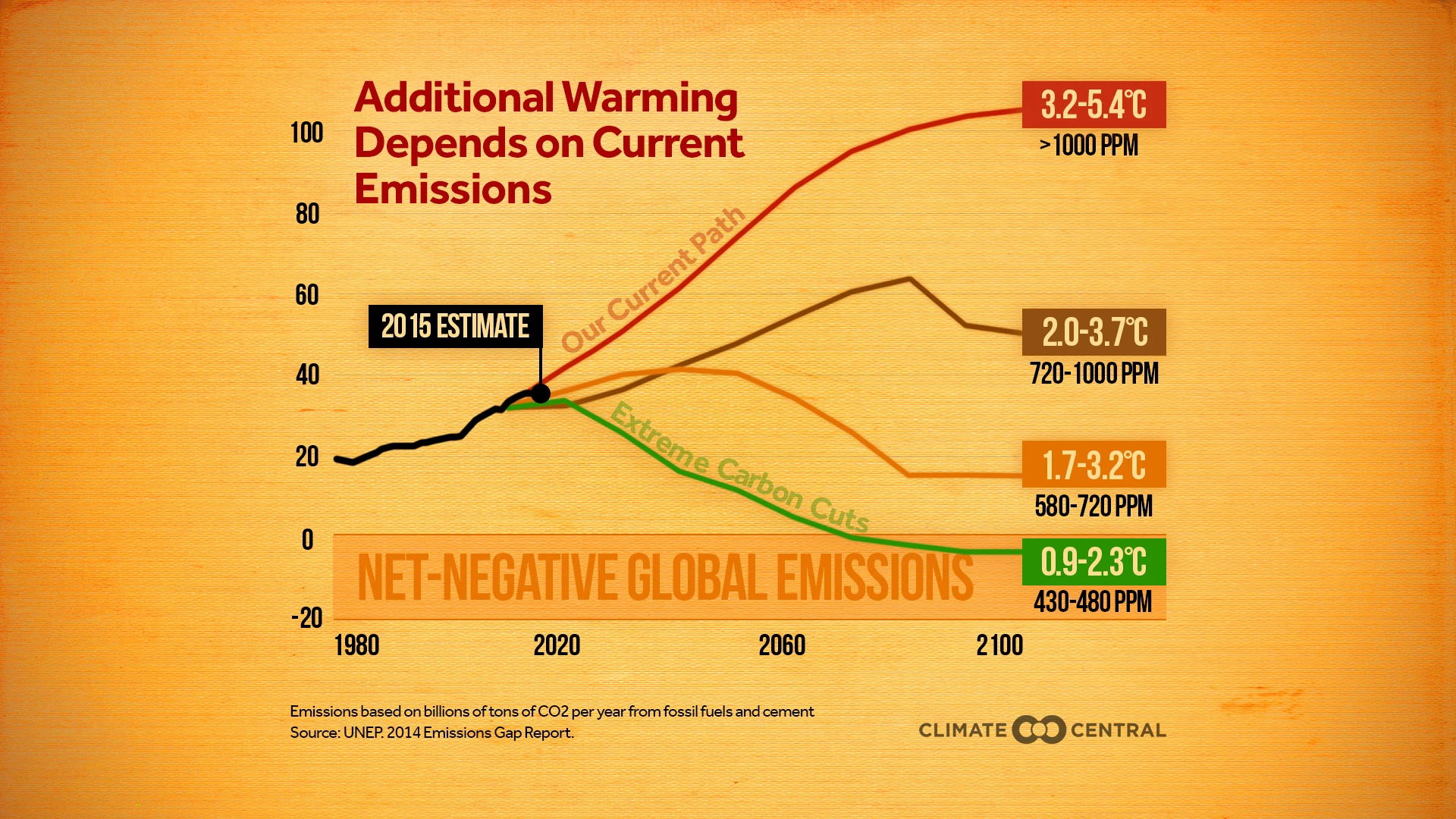 Set 5 - WMO Greenhouse Gas Bulletin