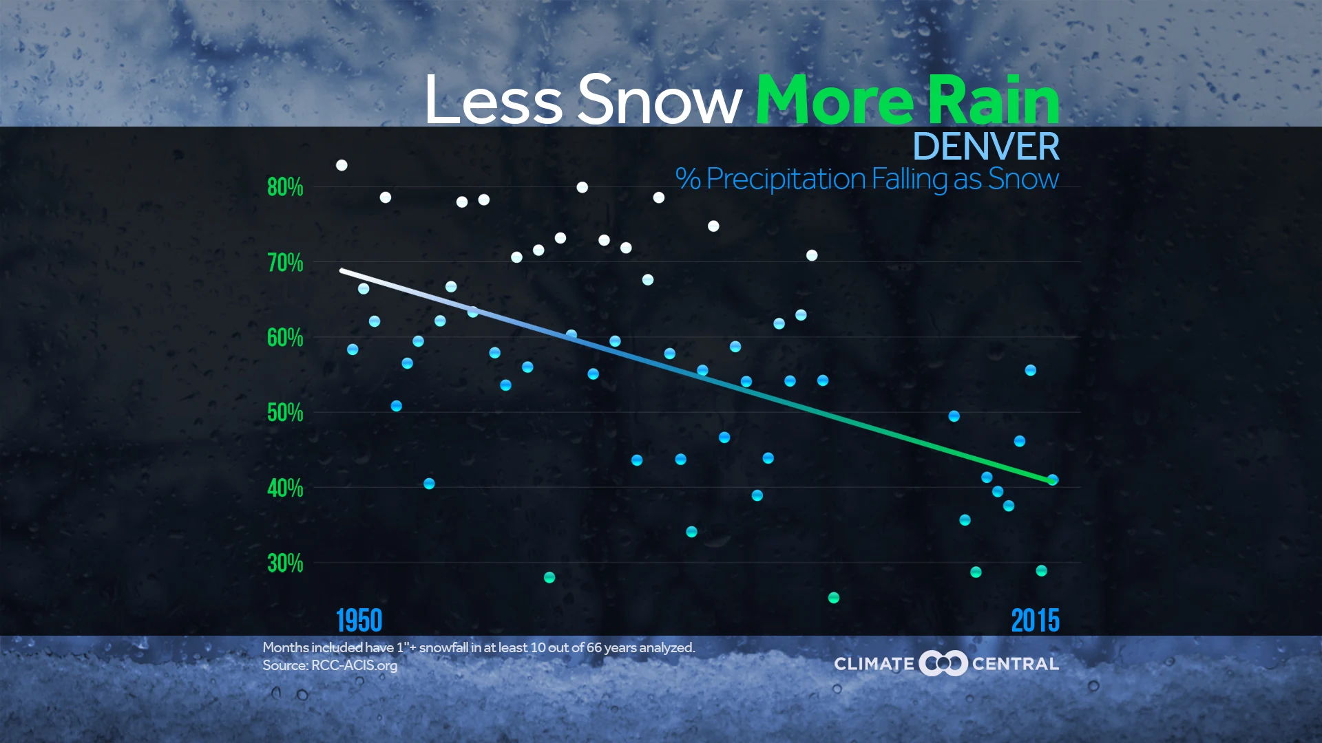 Market - NOAA Winter Outlook 2016-17