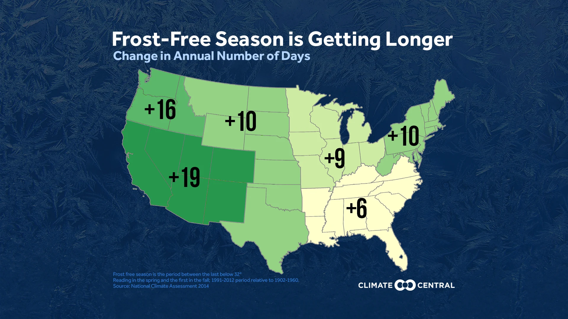 Set 1 - Frost-Free Season