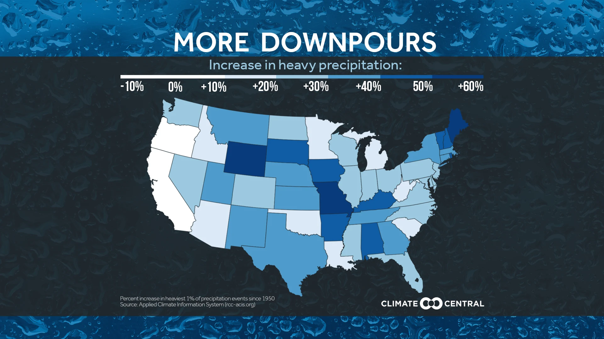 Set 5 - Heavy Downpours & Sewage Overflows