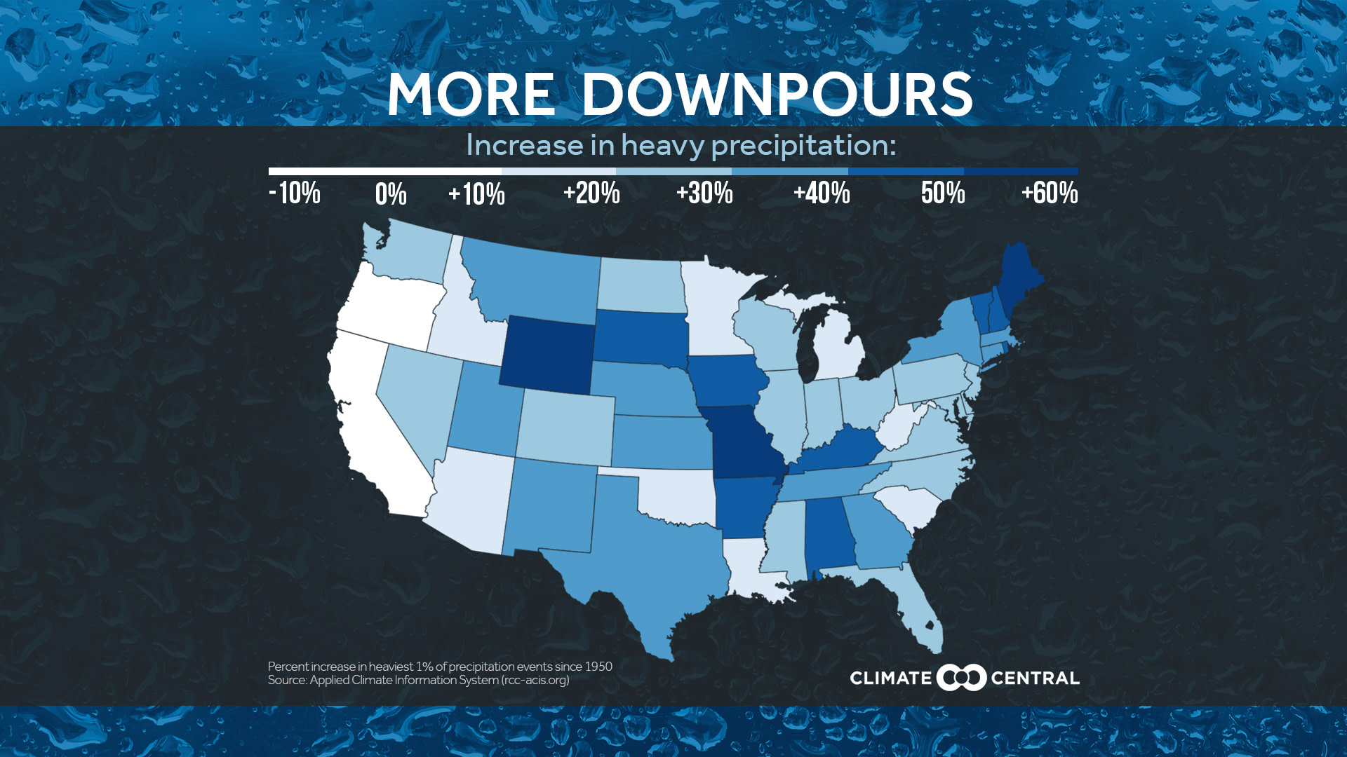 Set 5 - Heavy Downpours & Sewage Overflows