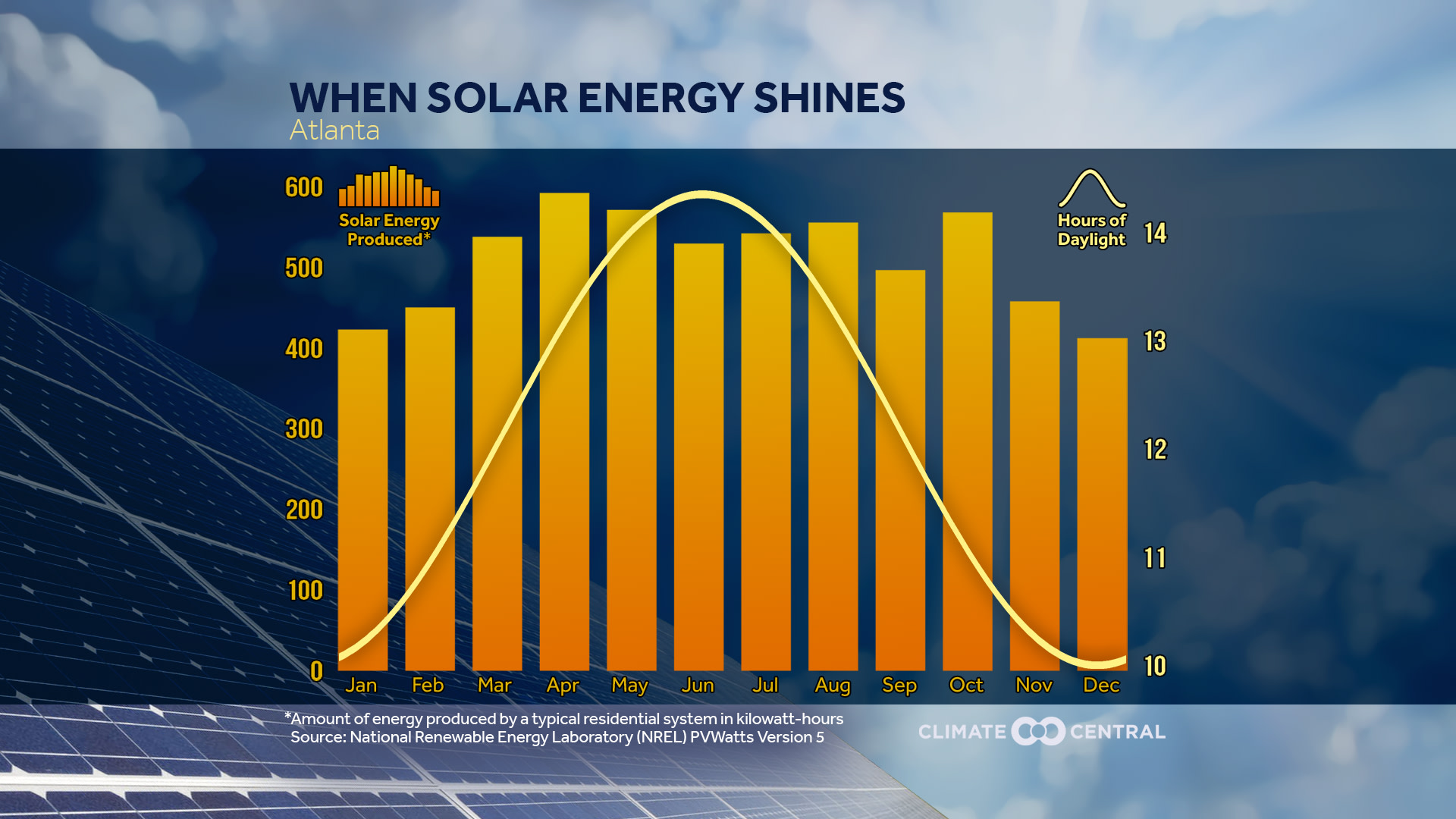 Market - Solar Energy