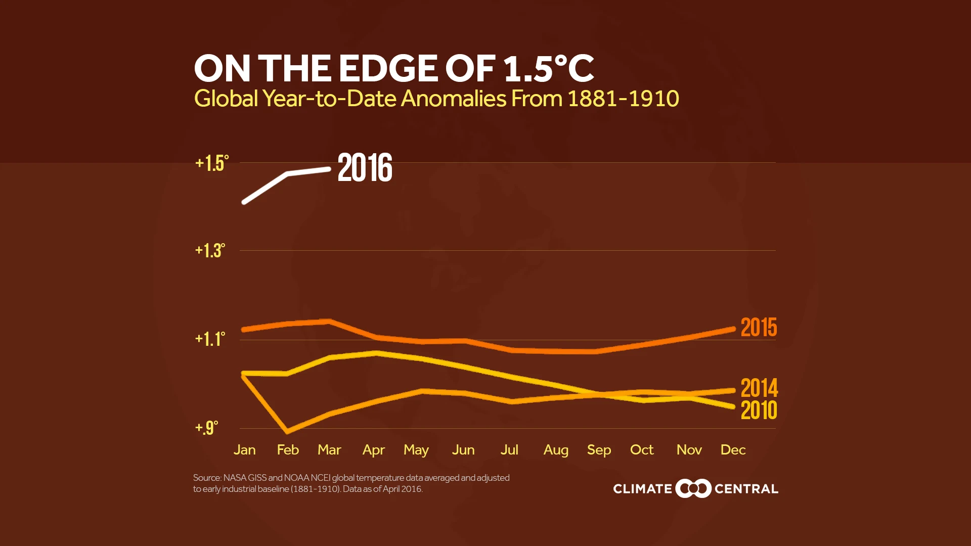 Set 2 - Happy Earth Day