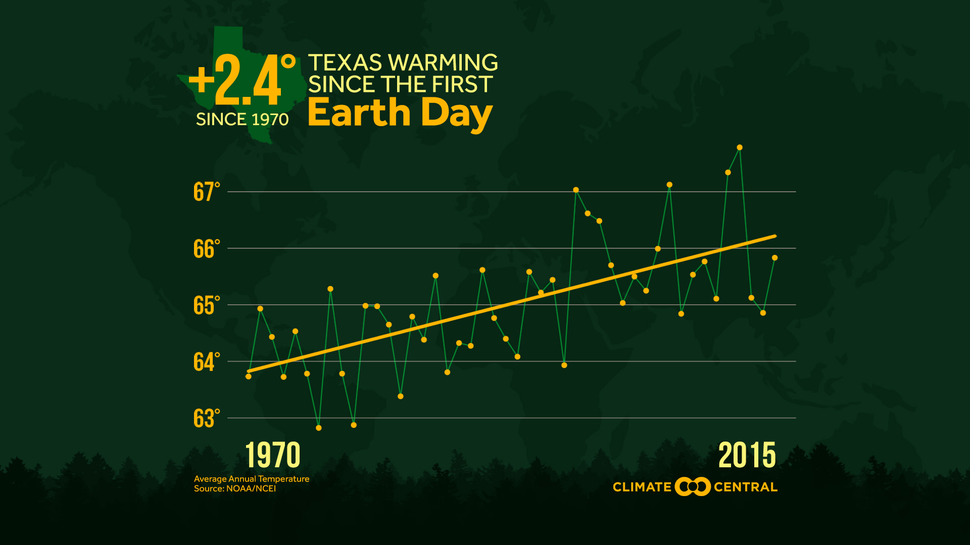 State - Happy Earth Day