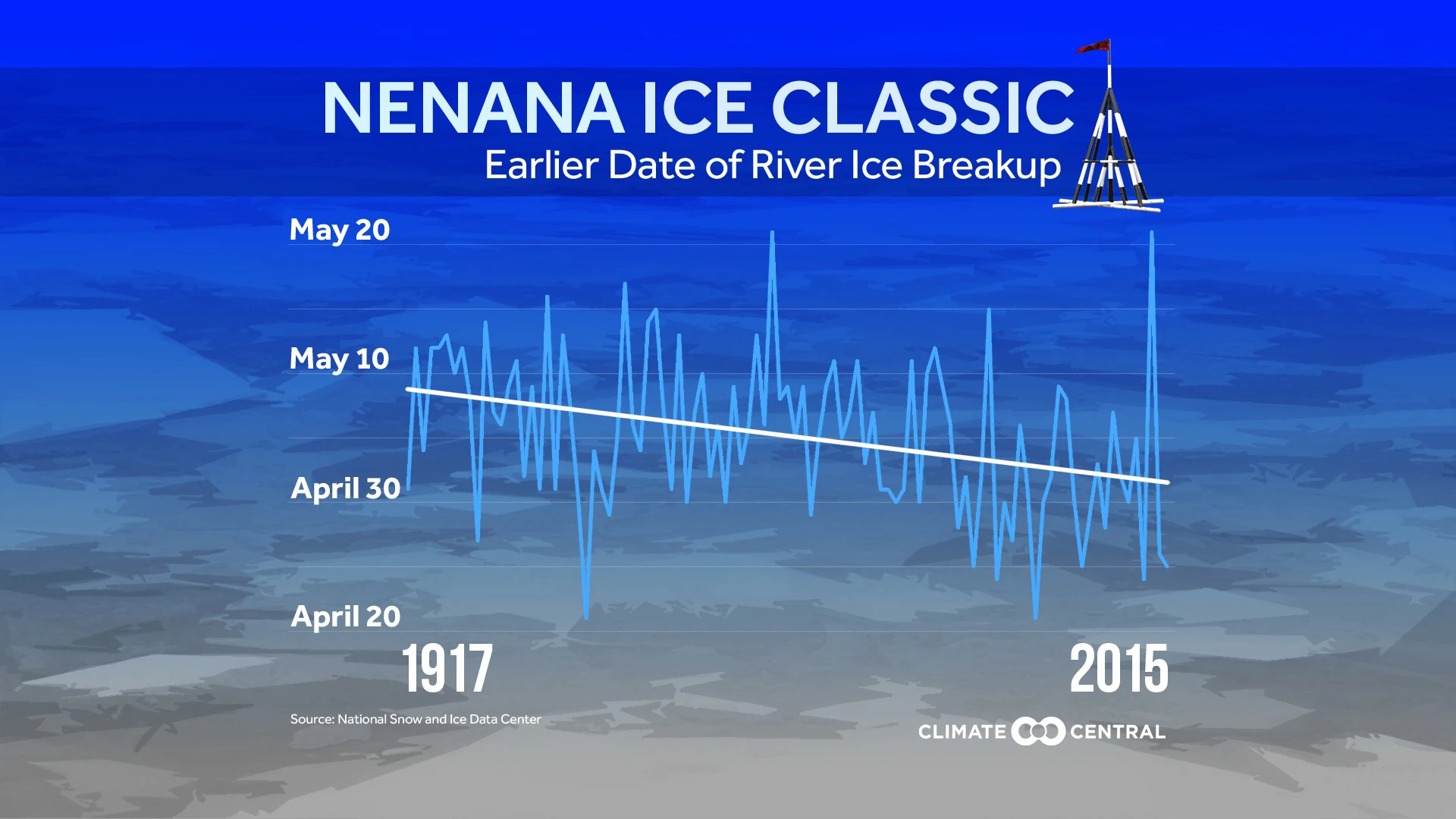 Set 1 - Nenana Ice Classic: 100 Years