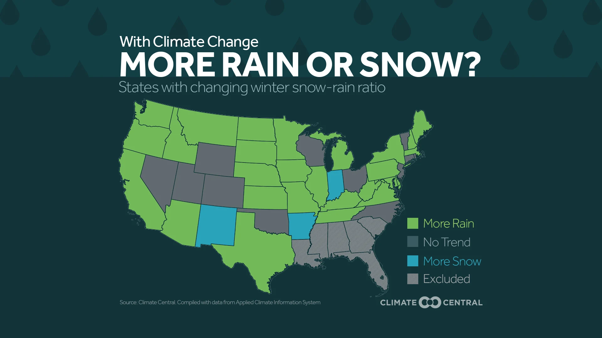 Set 2 - Winter Precip & Western Snowpack