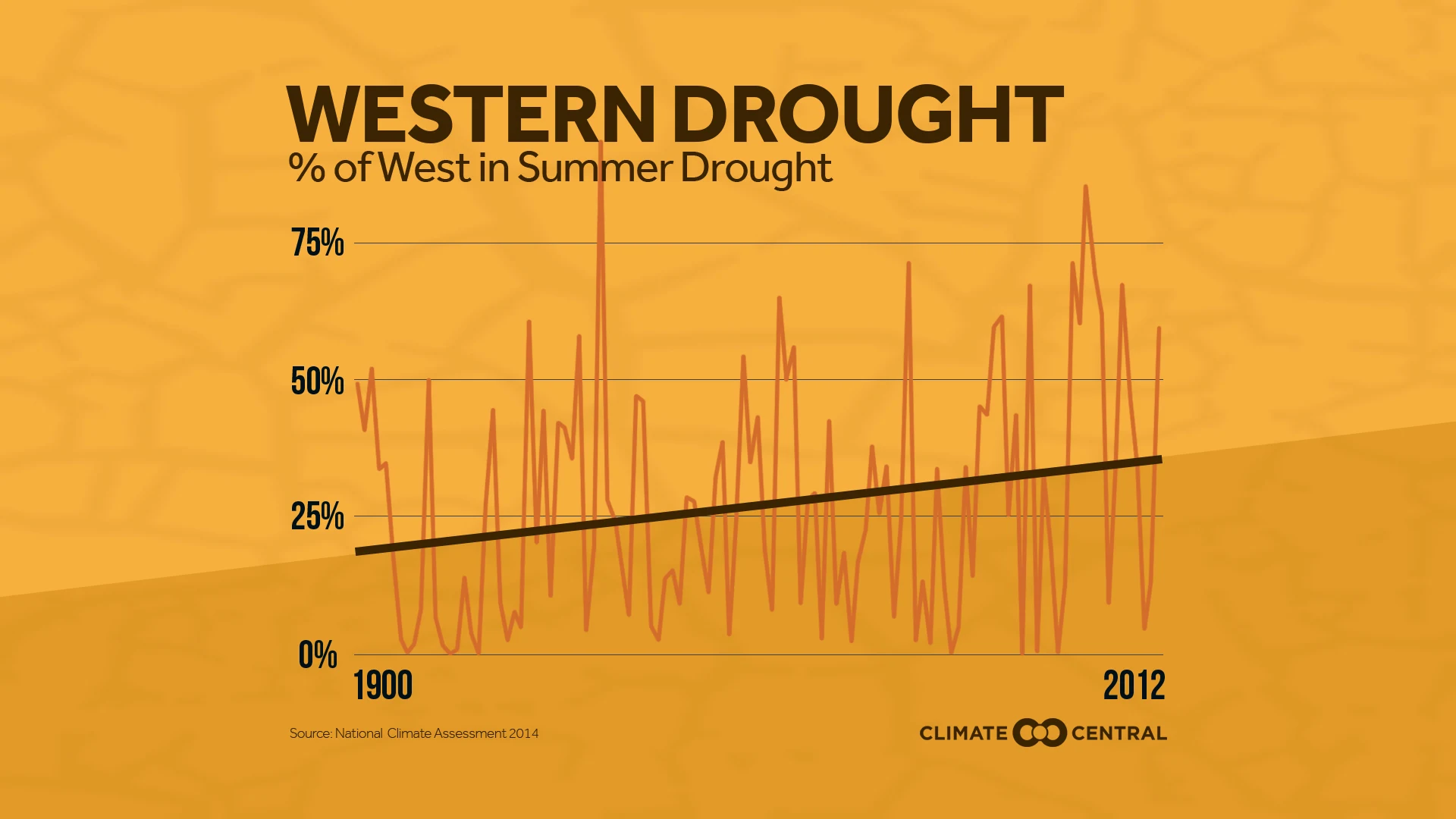 Set 4 - Winter Precip & Western Snowpack