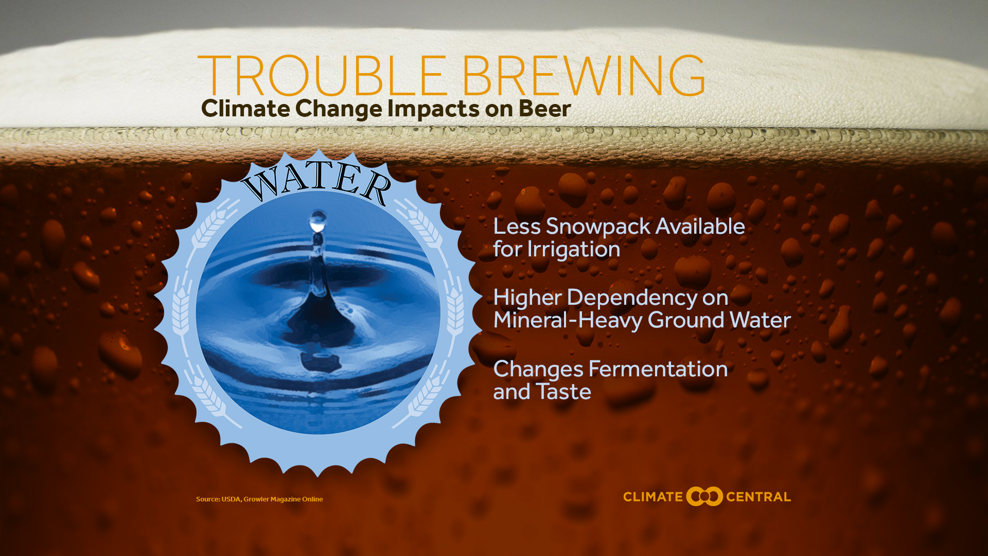 Beer & Climate Change | Climate Central