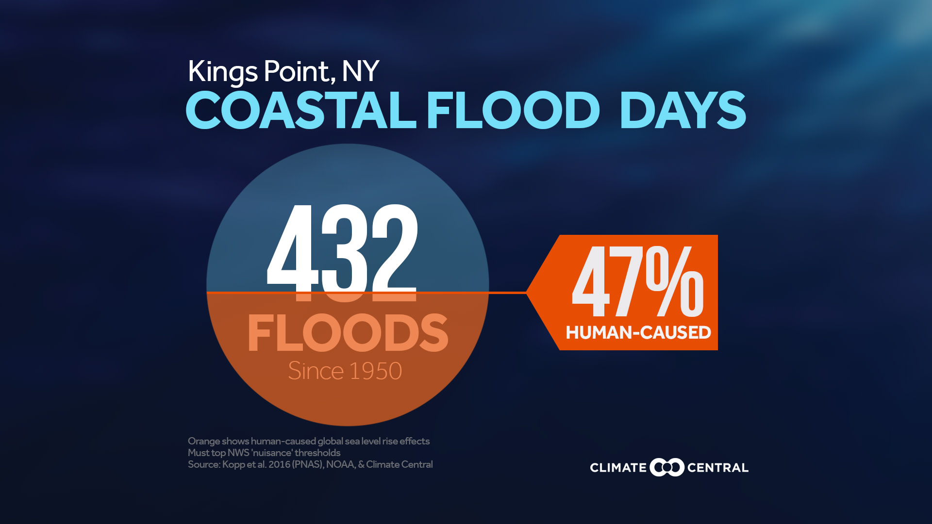 Set 5 - Unnatural Coastal Floods