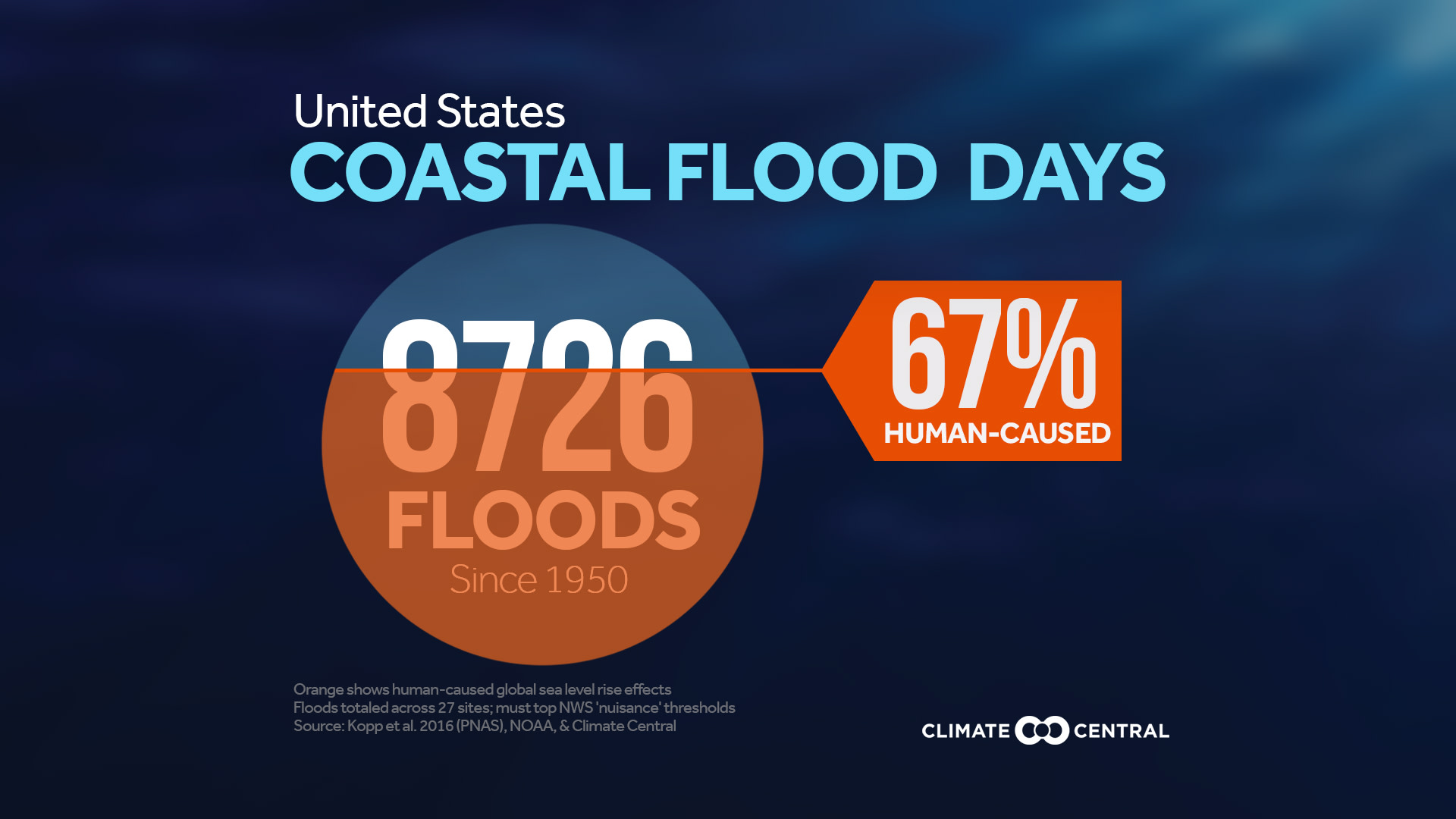 Set 9 - Unnatural Coastal Floods
