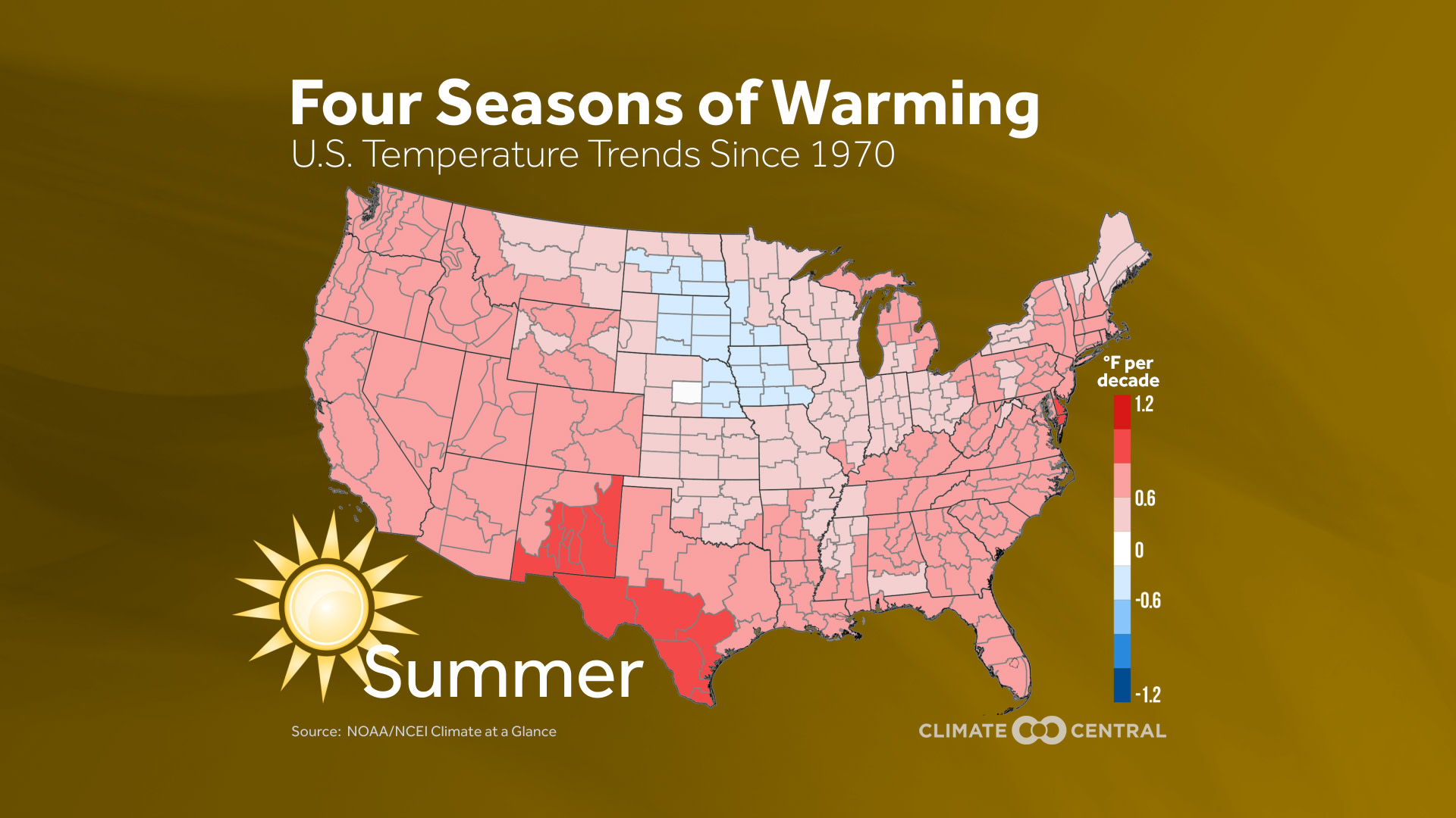 Set 4 - Four Seasons of Warming