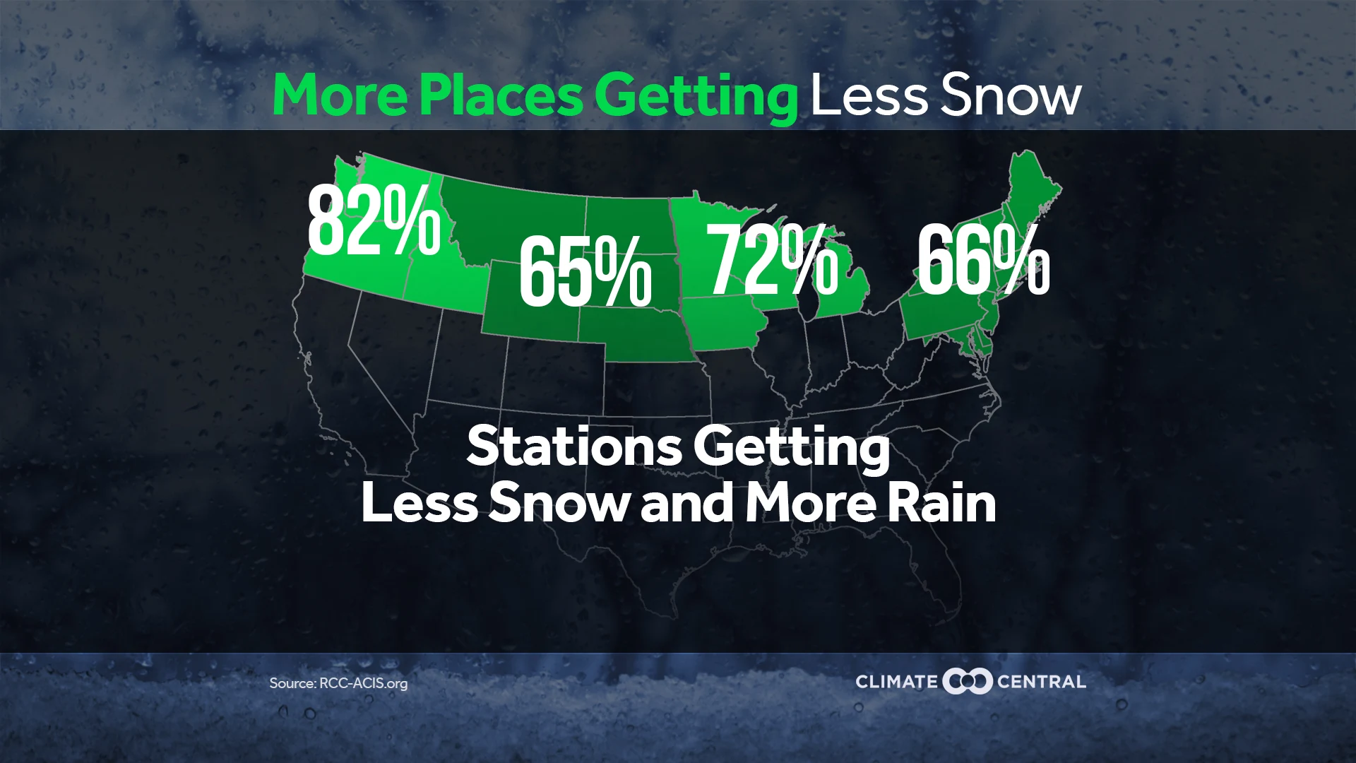 Set 2 - Winter Precipitation: More Rain, Less Snow