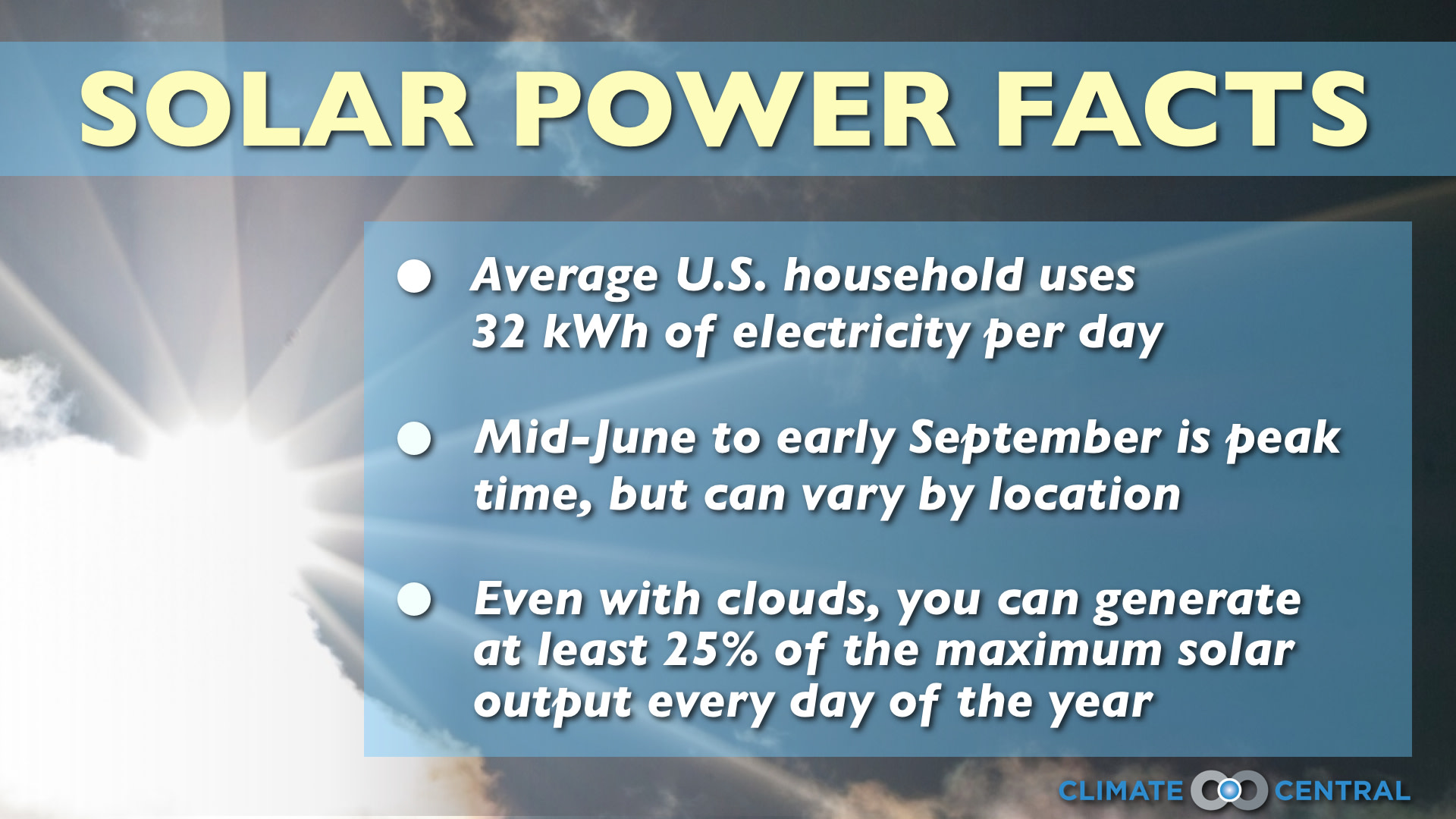 Set 2 - Solar Power Facts