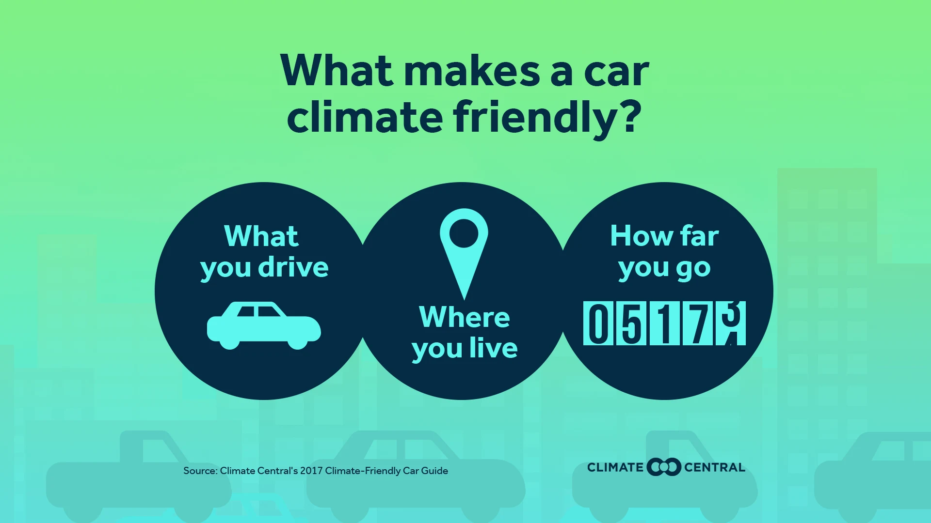 Set 5 - Increasing Climate Extremes