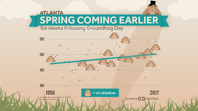 groundhog day atlanta 2025