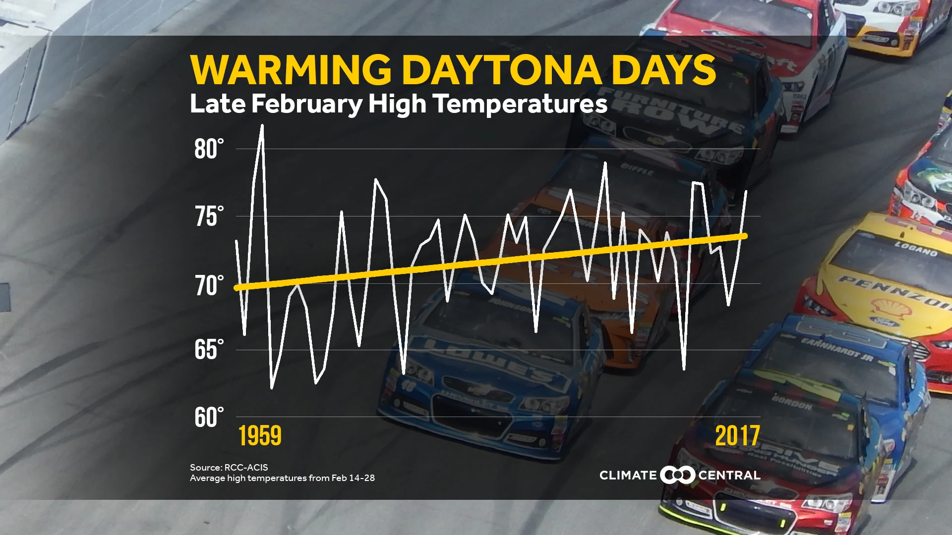 Set 1 - Daytona 500