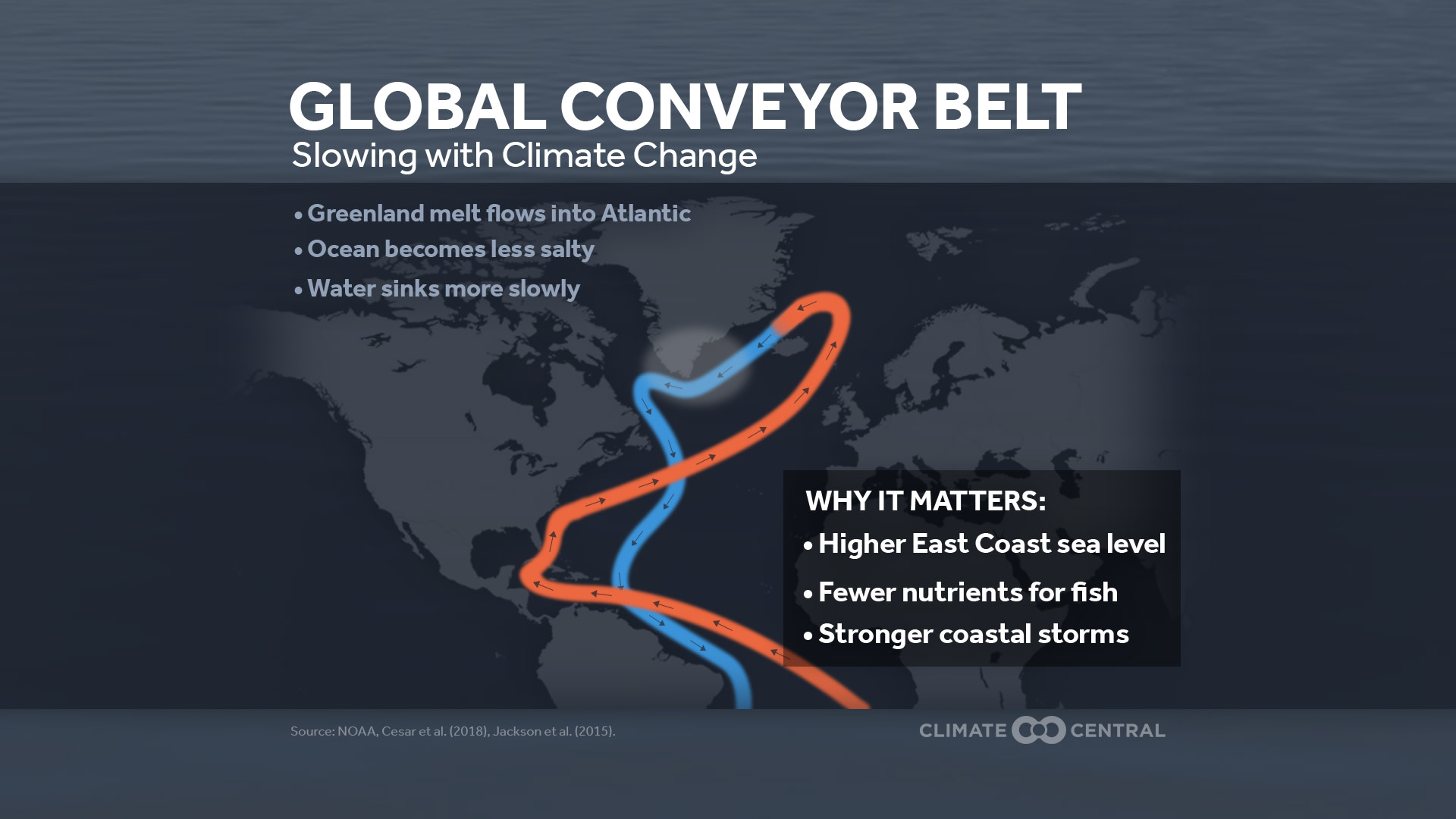 Set 1 - Global Ocean Conveyor Belt