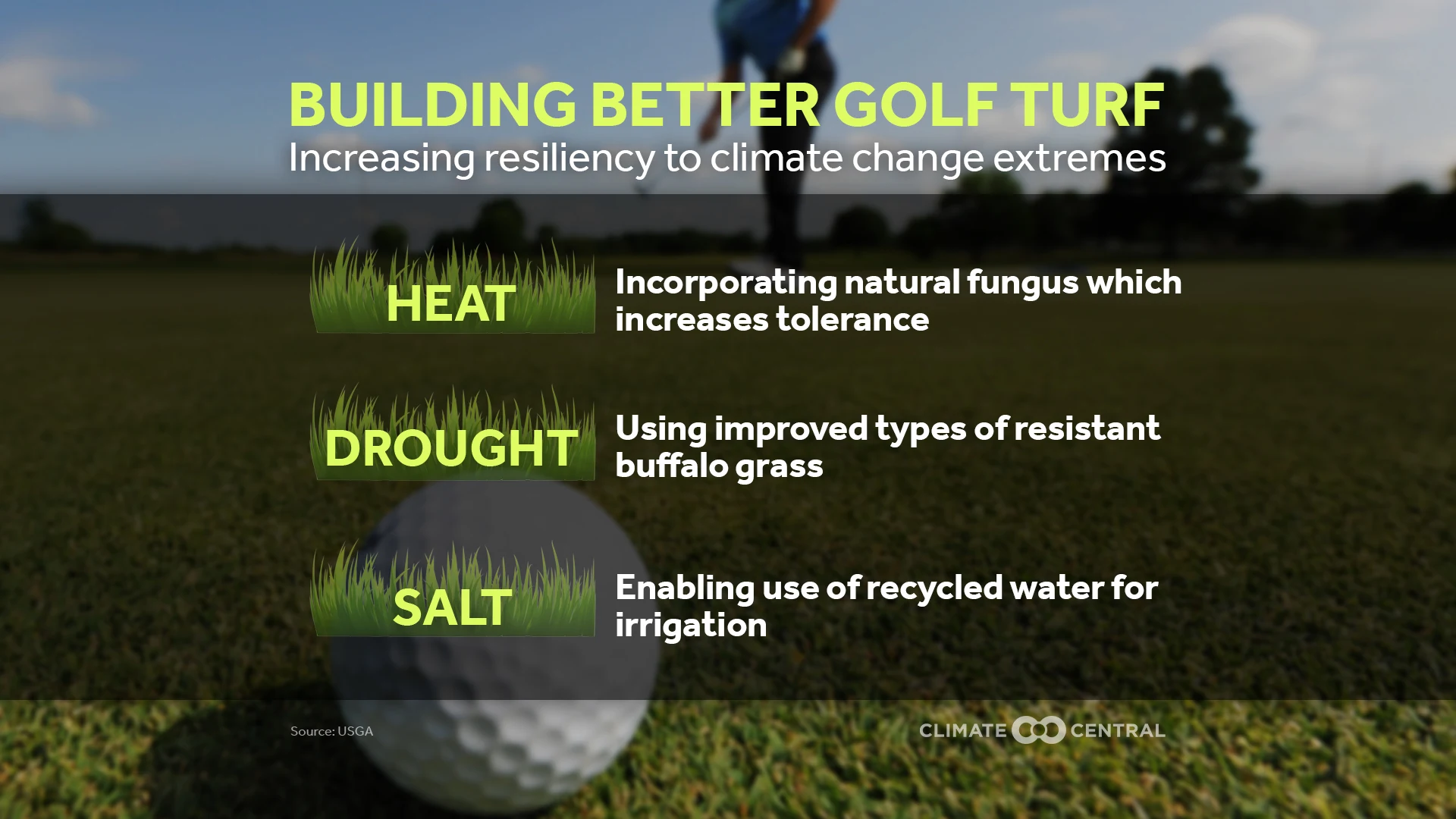 Set 1 - Climate Change on the Golf Course