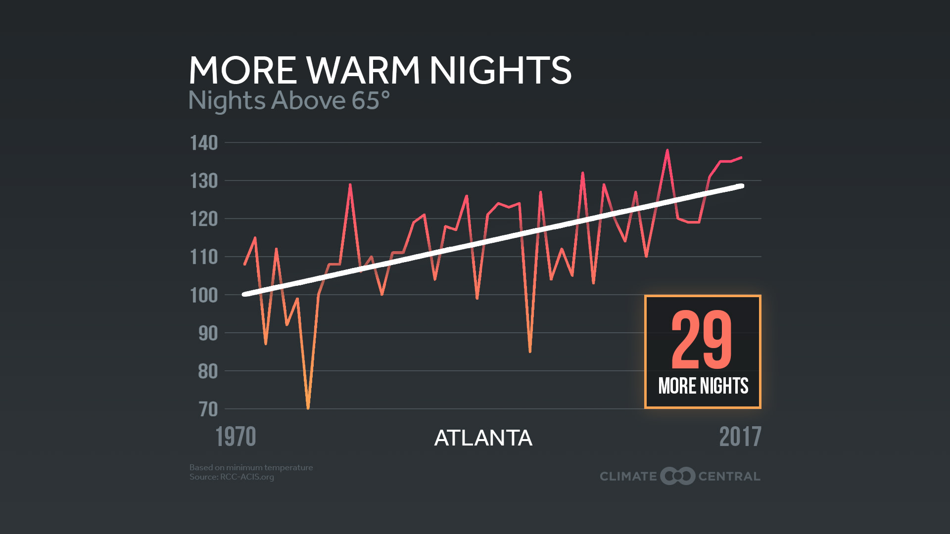 Market - Report: The High Cost of Hot