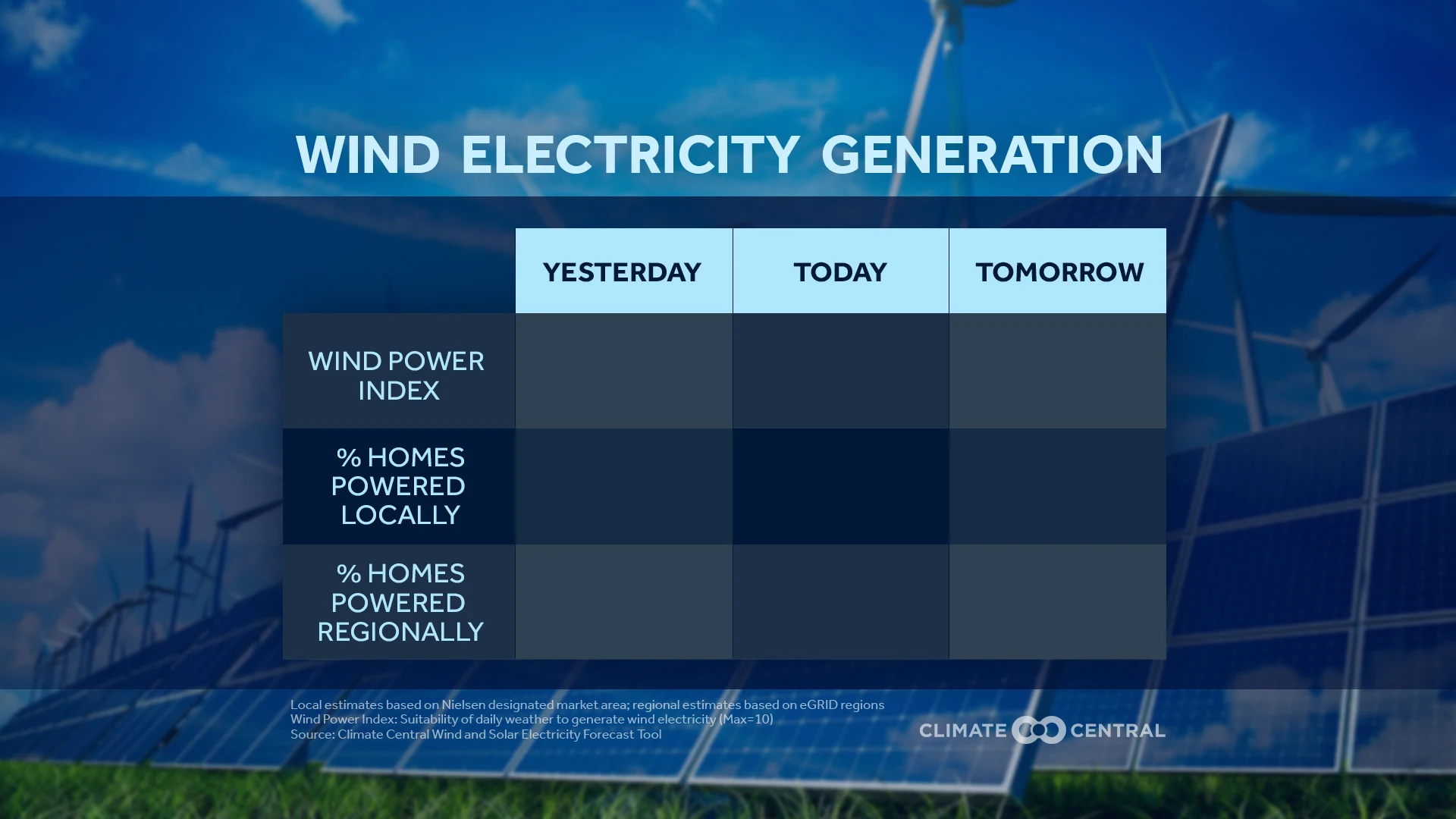 Set 1 - The Wind and Solar Forecast Tool