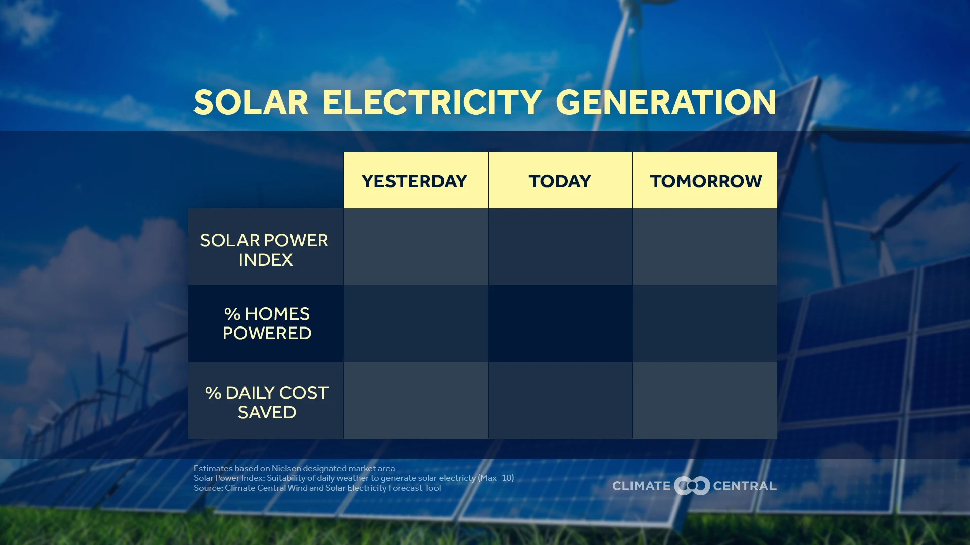 Set 2 - The Wind and Solar Forecast Tool