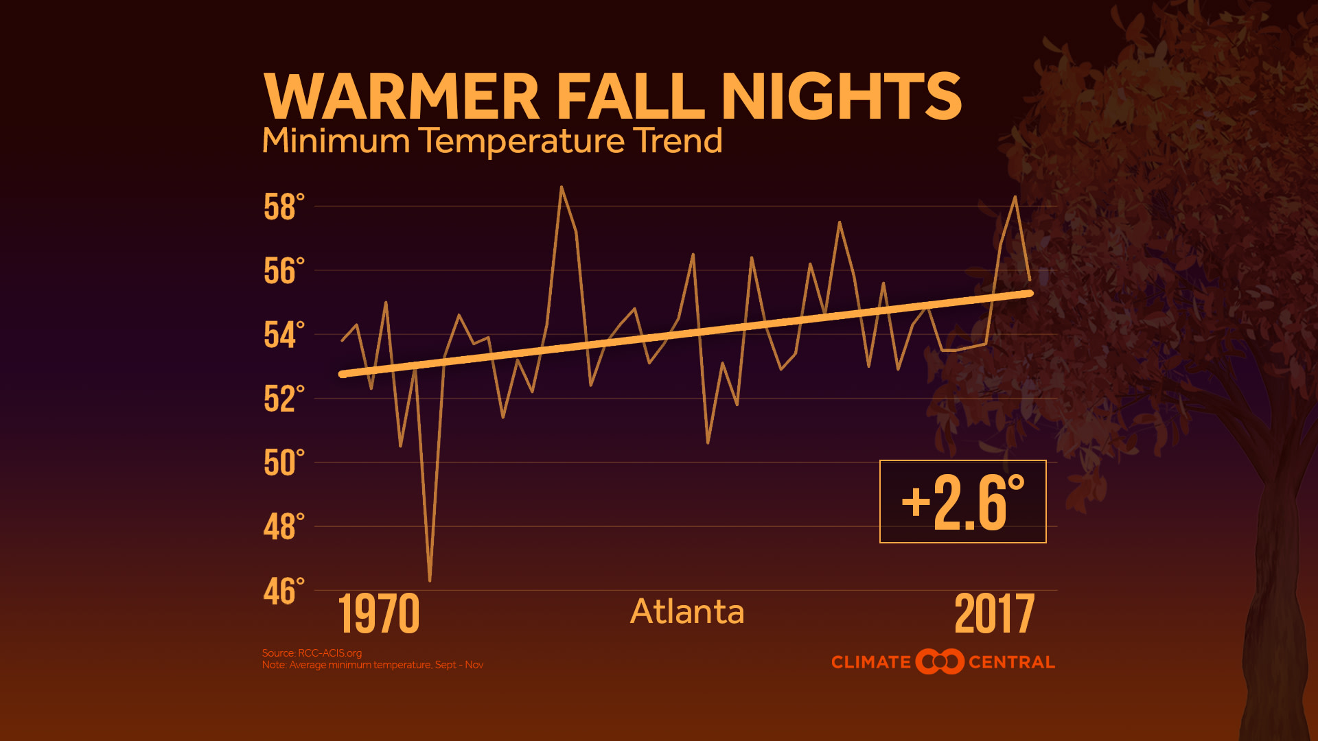 Market - Warming Fall Nights