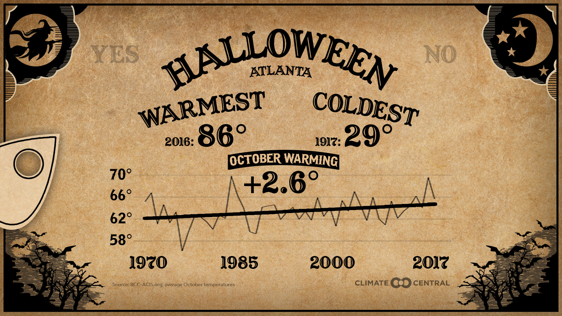 Market - Halloween Extremes & Trends