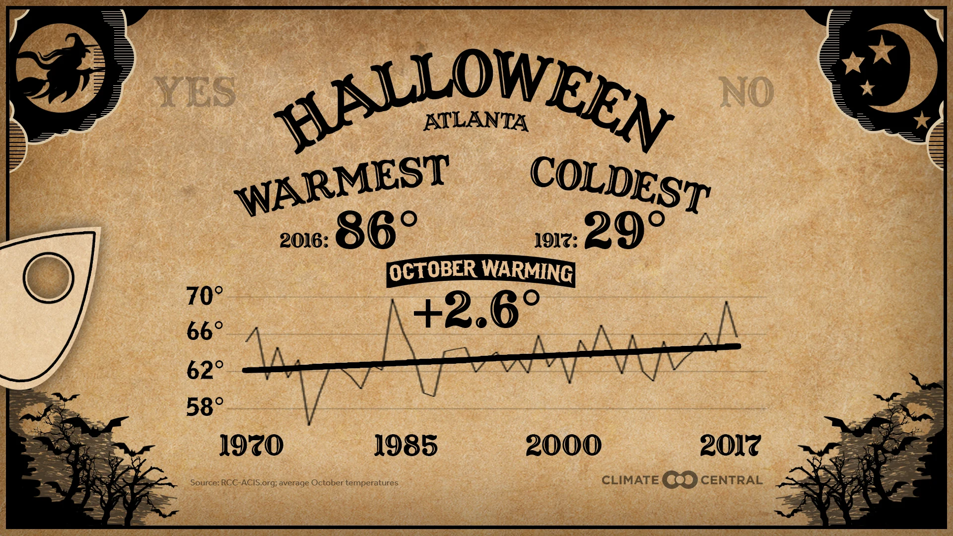 Market - Halloween Extremes & Trends