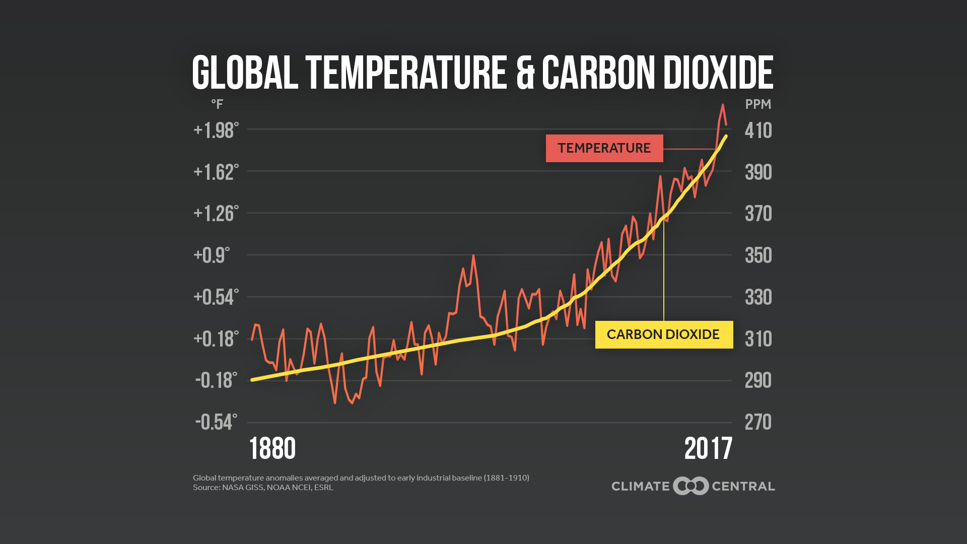 Previewing The National Climate Assessment | Climate Central