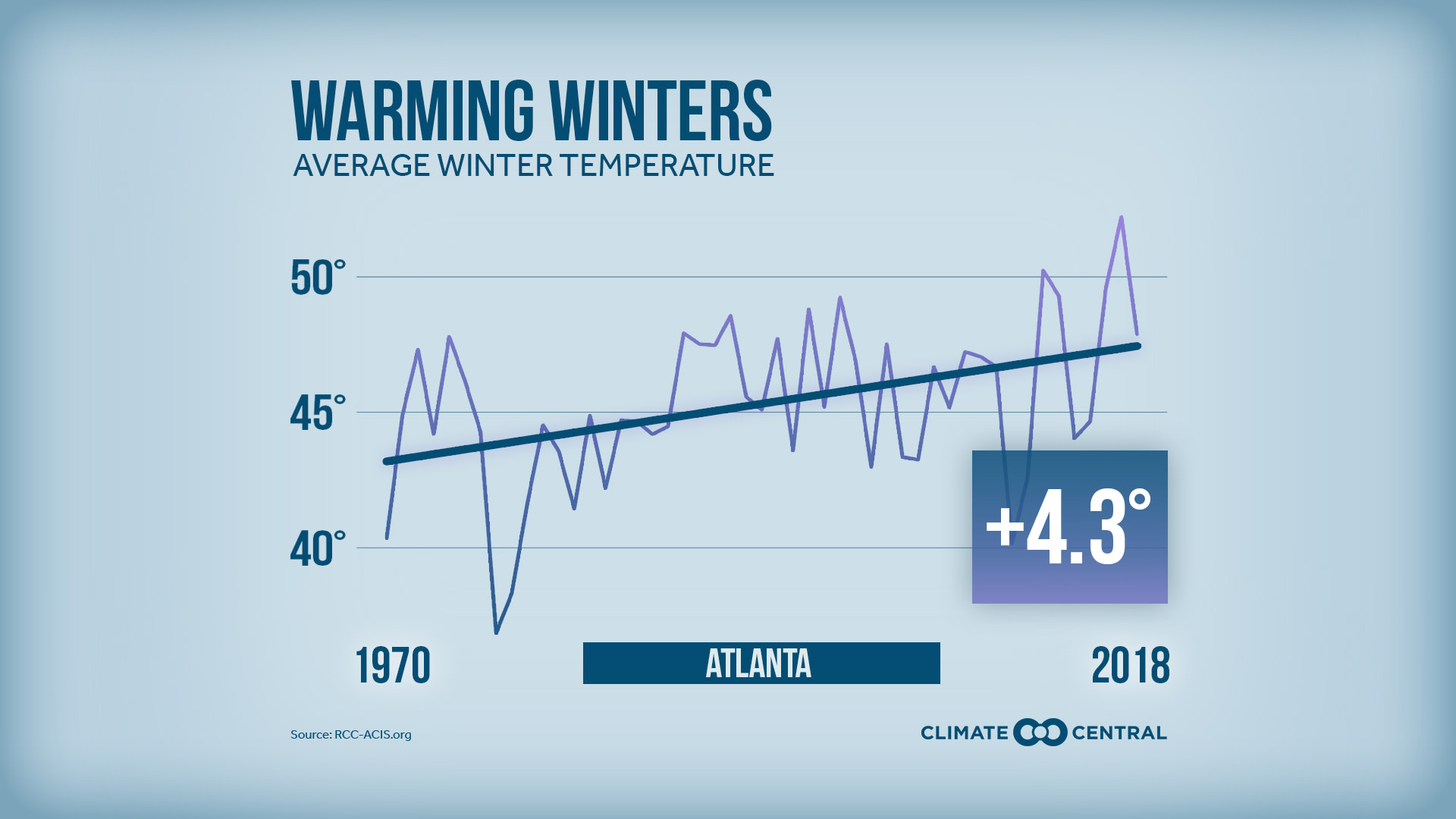 Market -  Winter Warming: On Thin Ice