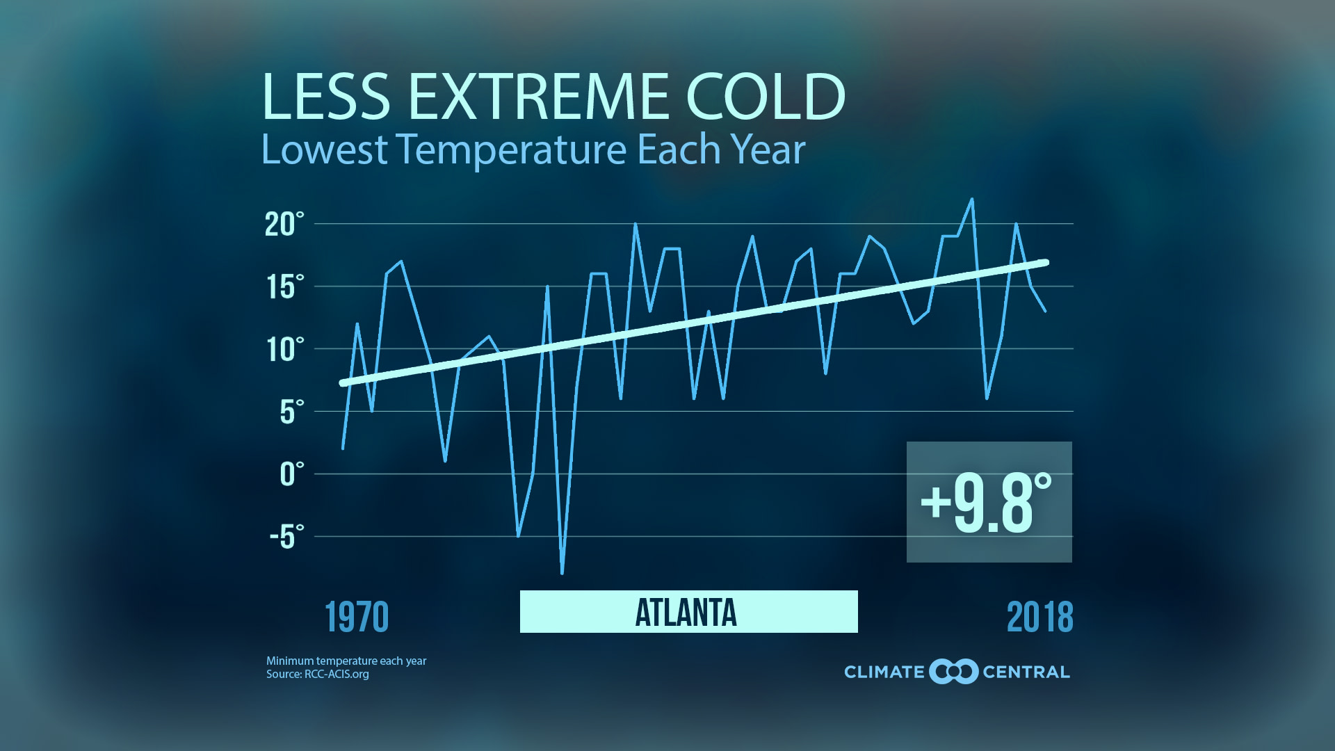 Market - Not-So-Extreme Cold