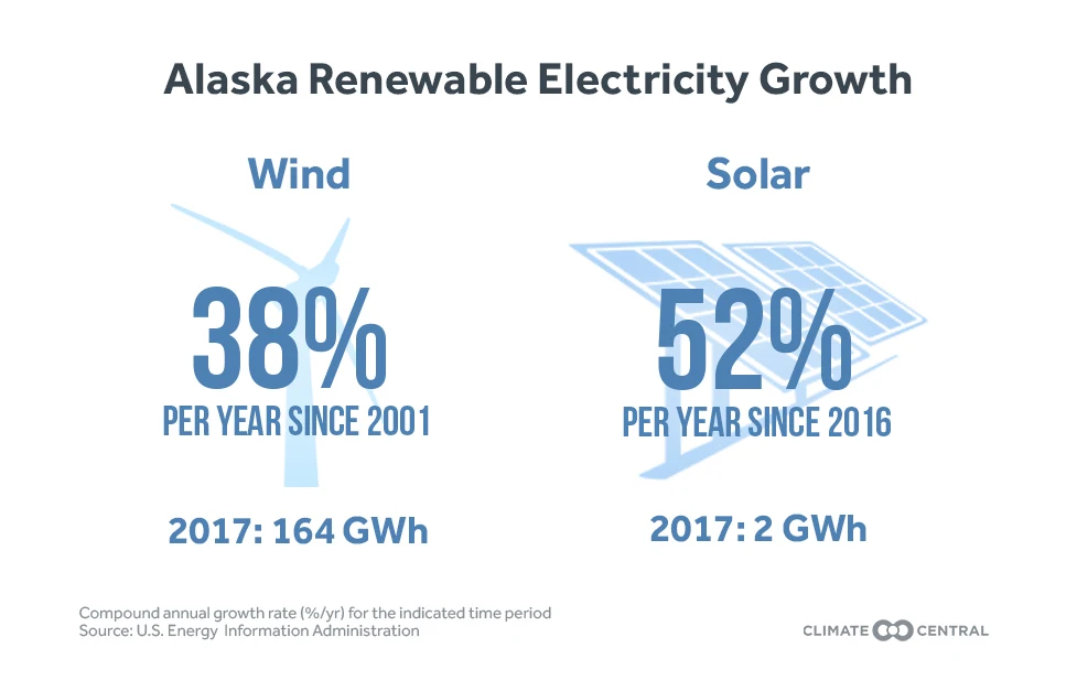 State - The Rise of Renewables