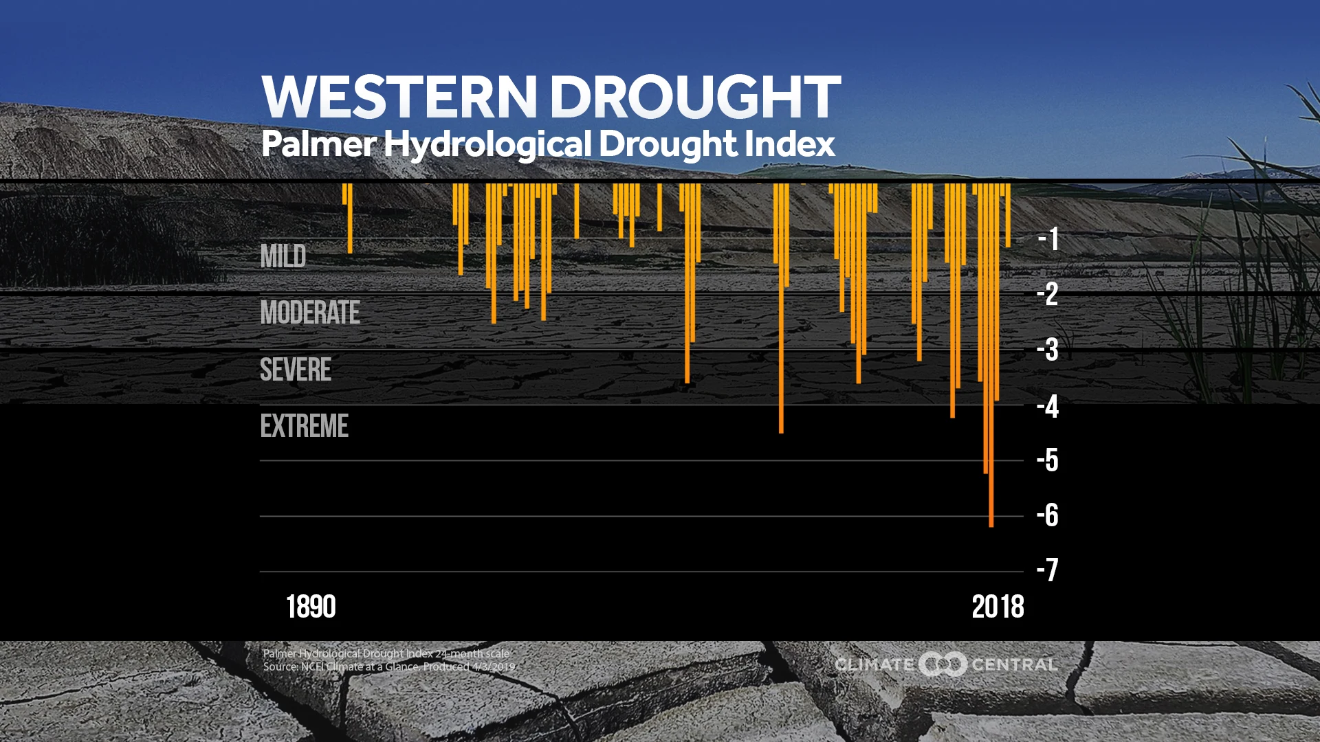 Set 2 - Western Snowpack & Drought Update