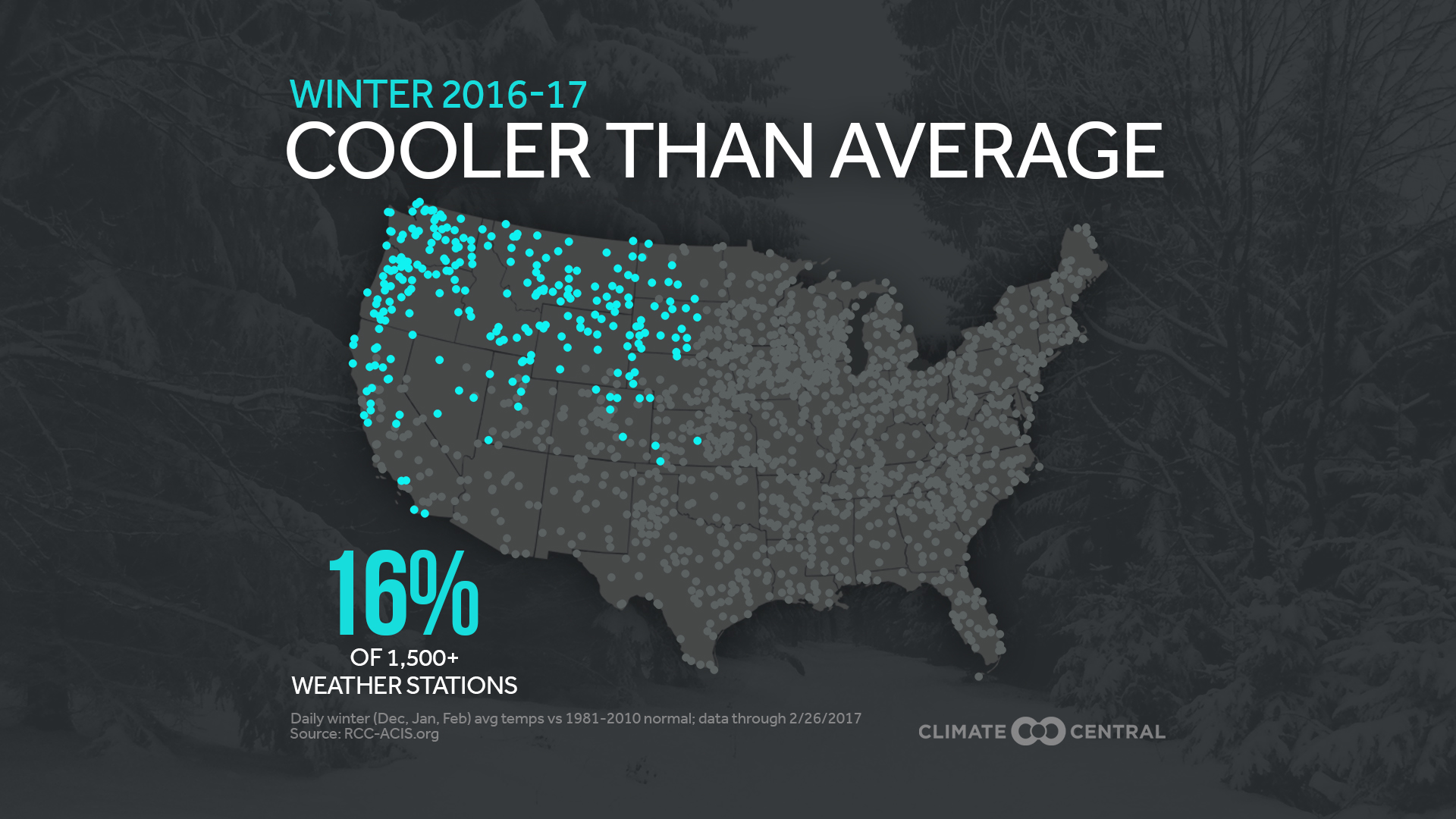 Winter 2016 – Week 3 in Review