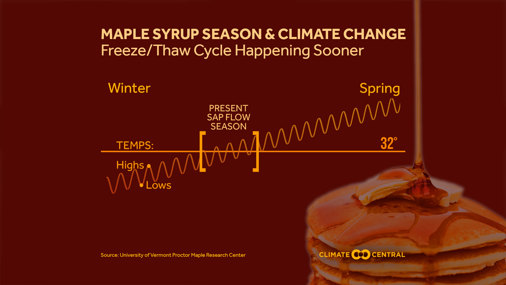 Set 3 - Maple Syrup Season