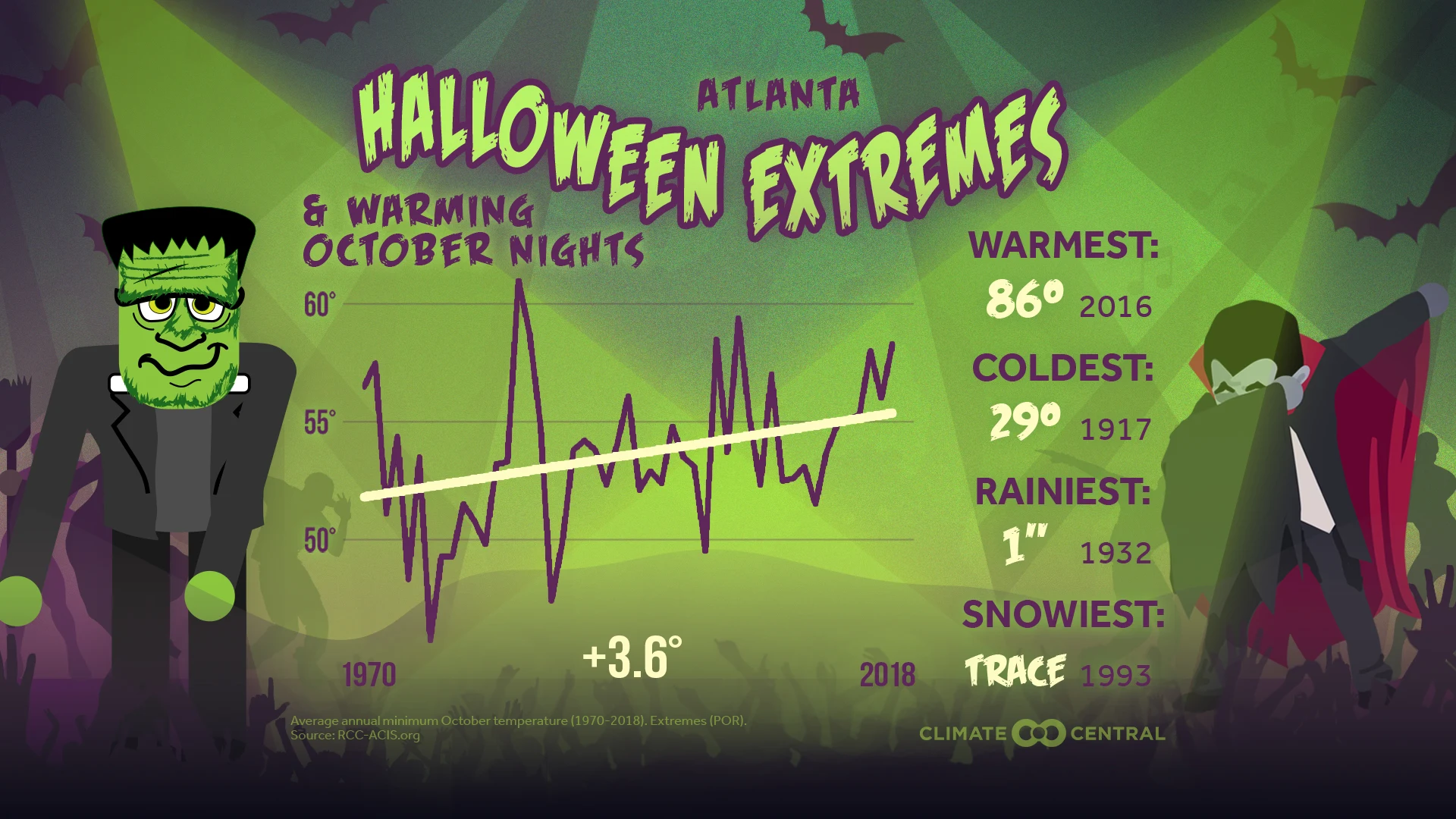 Market - Halloween and October Nights