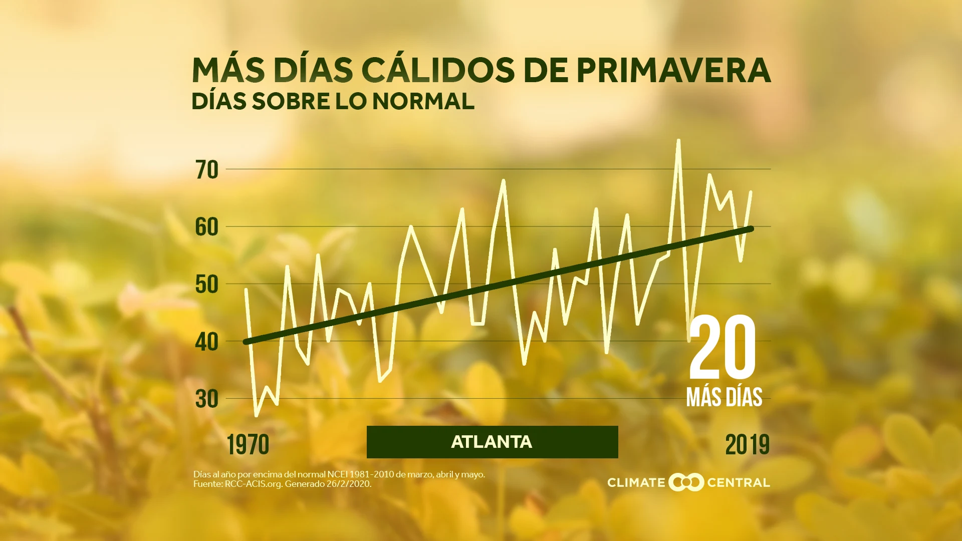 Días de primavera por encima del normal - 2020 Spring Package