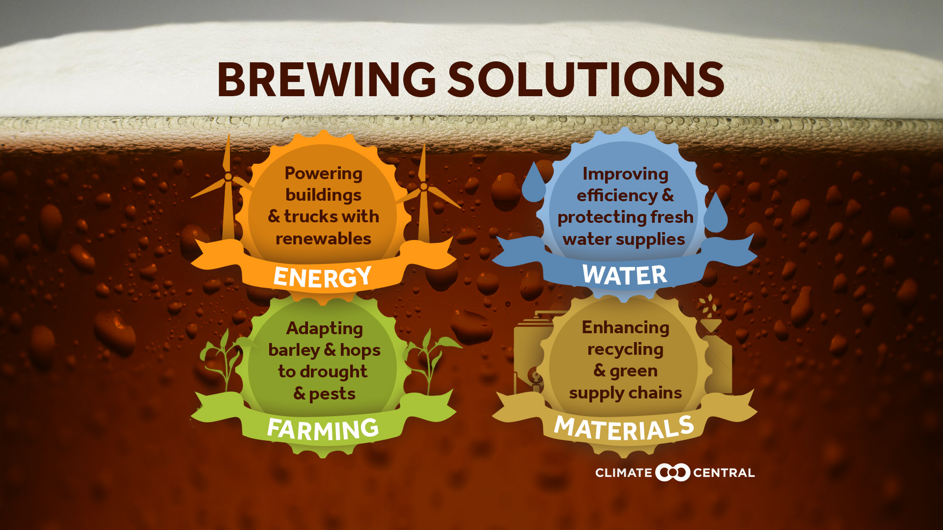 Overview - Brewing Solutions