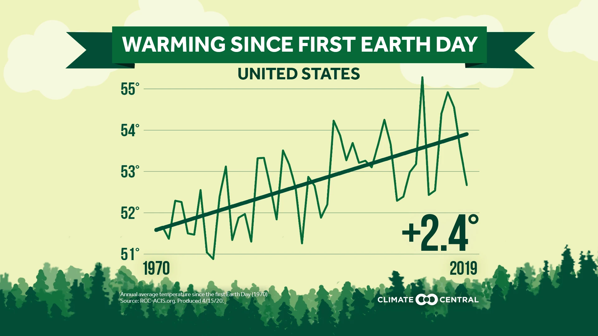 Continental U.S. (CONUS) - Earth Day Turns 50